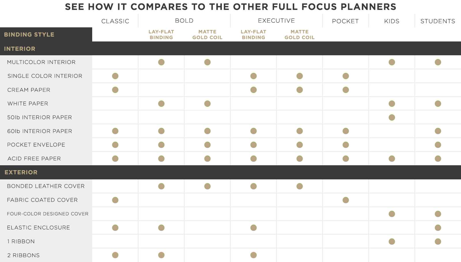 Compare Chart
