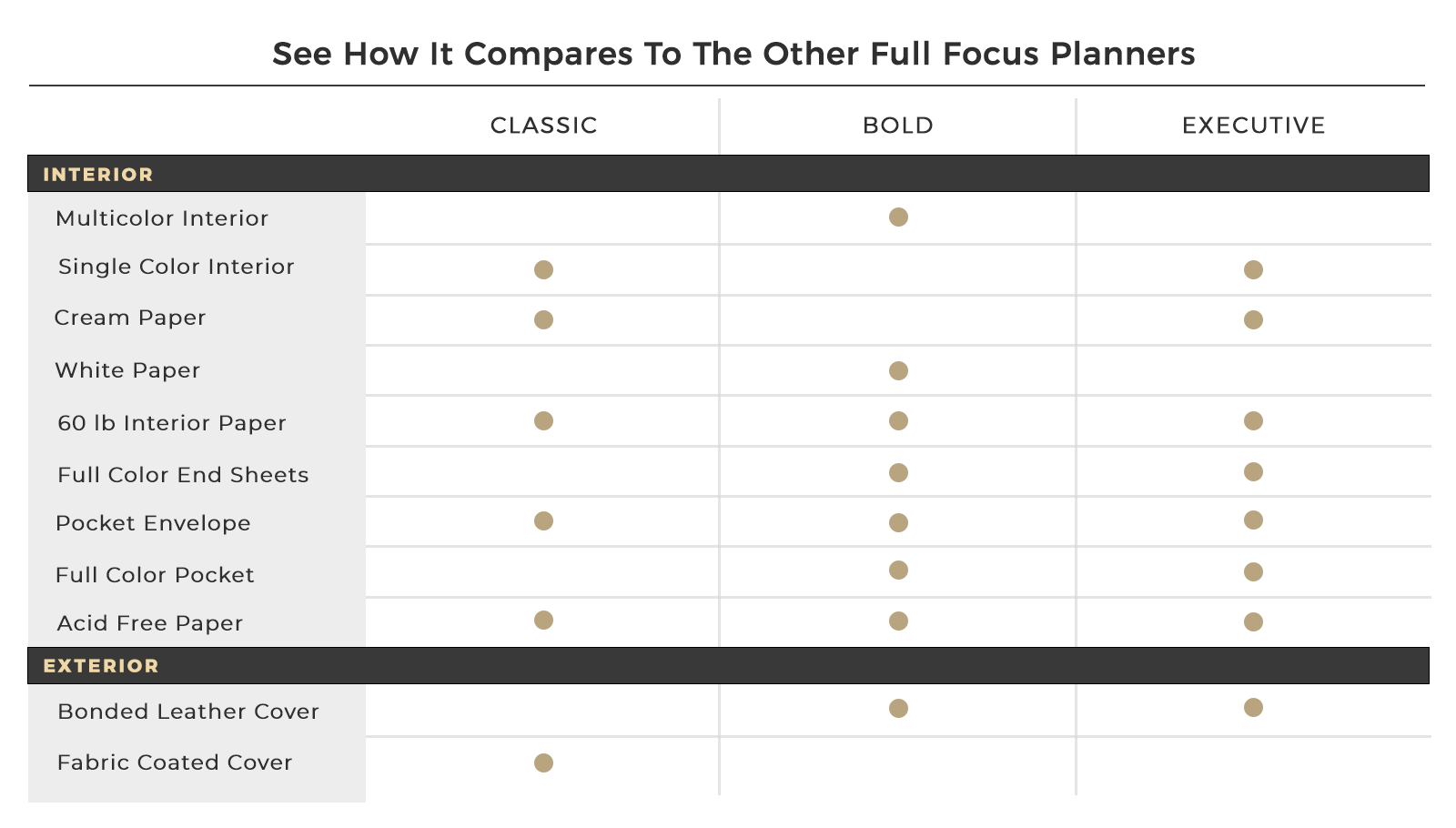 Compare Chart