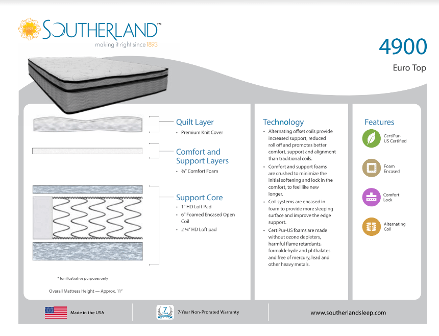 southerland mirage plush 60x80 mattress