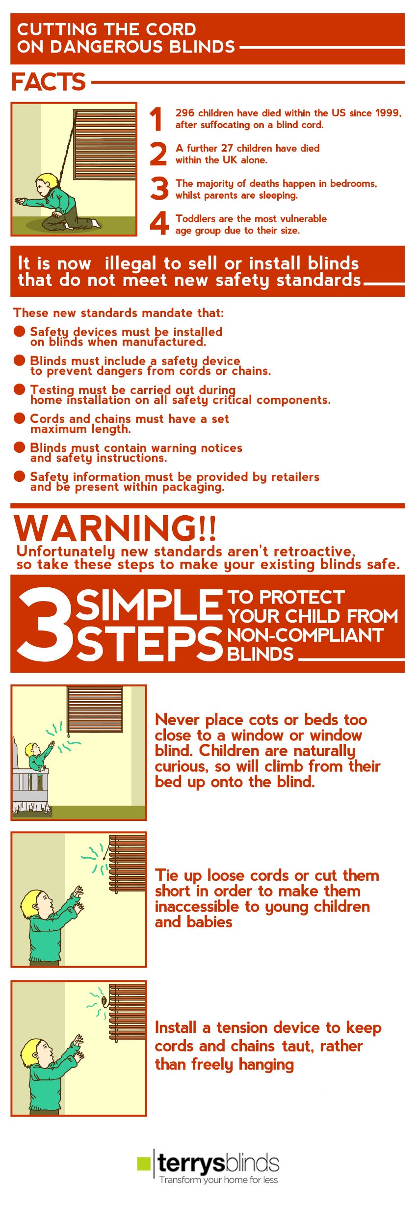 Blind Safety Guidelines Infographic