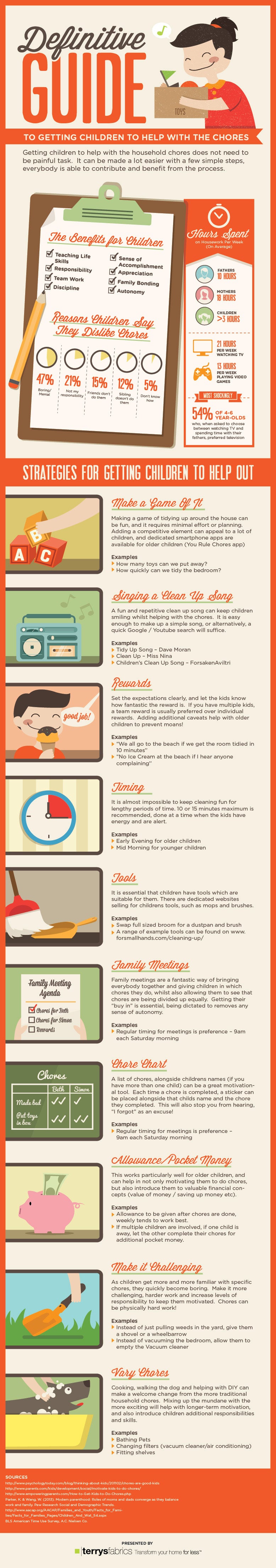 Getting Children To Help With Chores Infographic
