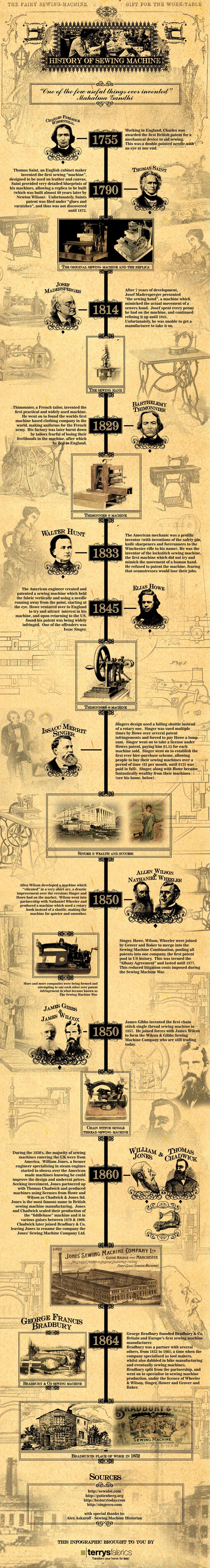 History Of The Sewing Machine