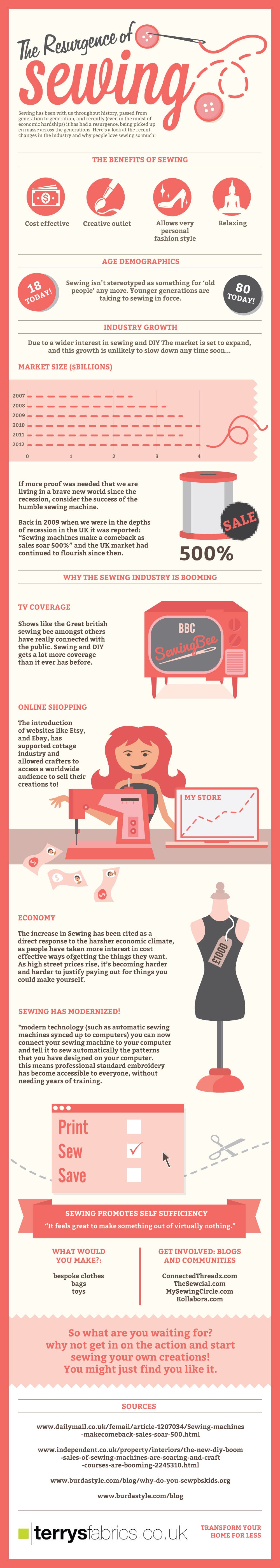 The Resurgence Of Sewing Infographic