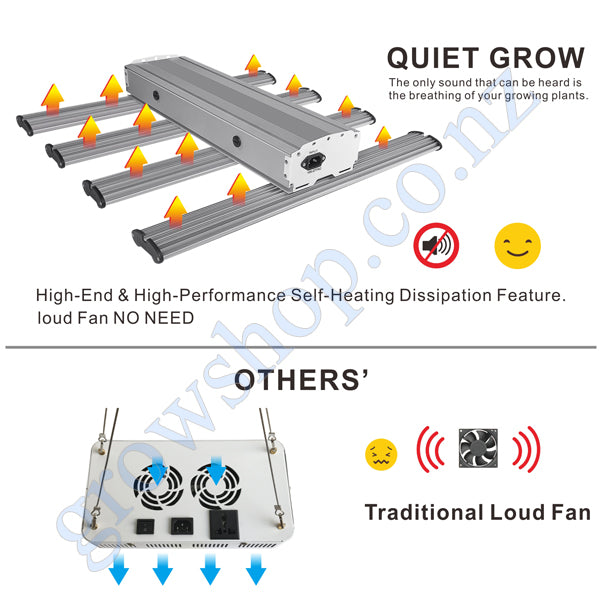 led 250w full spectrum