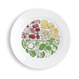 The healthy portion plate (pictures)