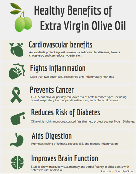 health benefits of extra virgin olive oil