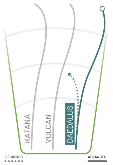 Innova Daedalus Flight Chart