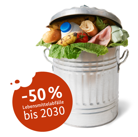 Abfall um 50 Prozent reduzieren 2030