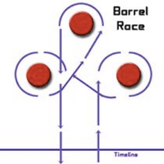 Barrel-Racing-Figure-Carrera-de-Barriles-Equinazone-Blog