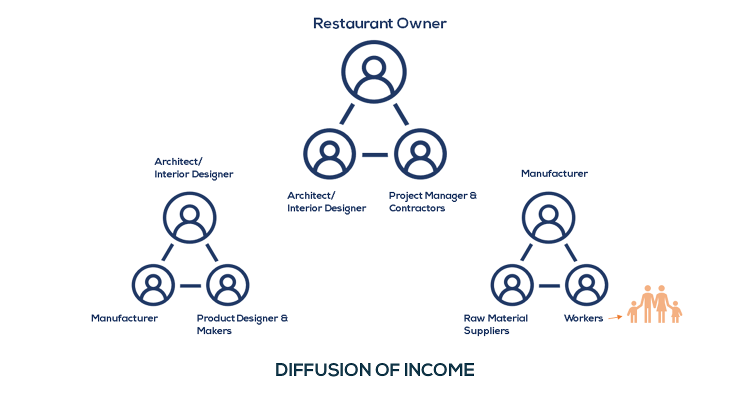 Wolkberg Evolve Range Revive Our Restaurants Income Diffusion