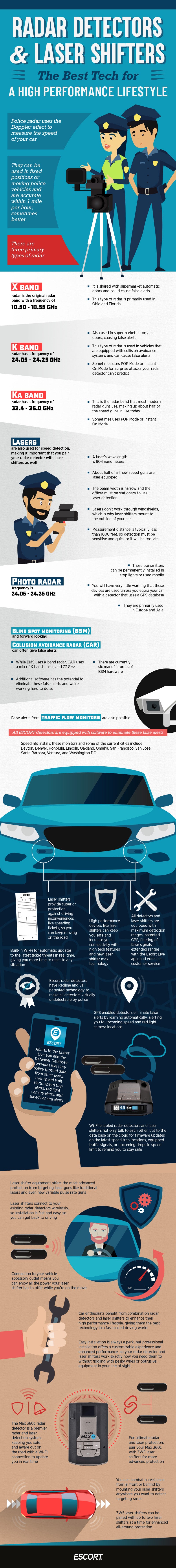 ESCORT Laser Shifters infographic
