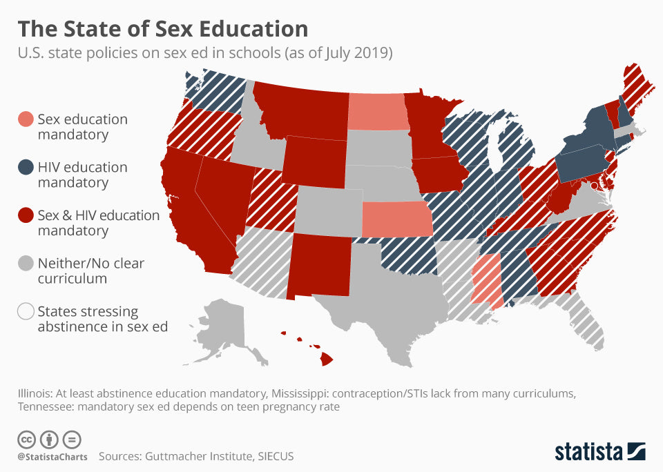 The State of Sex Education Across America Graph
