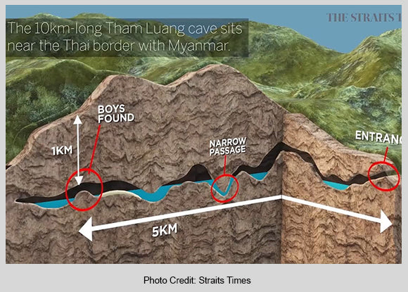 Cave Diving Stump Thai Rescue