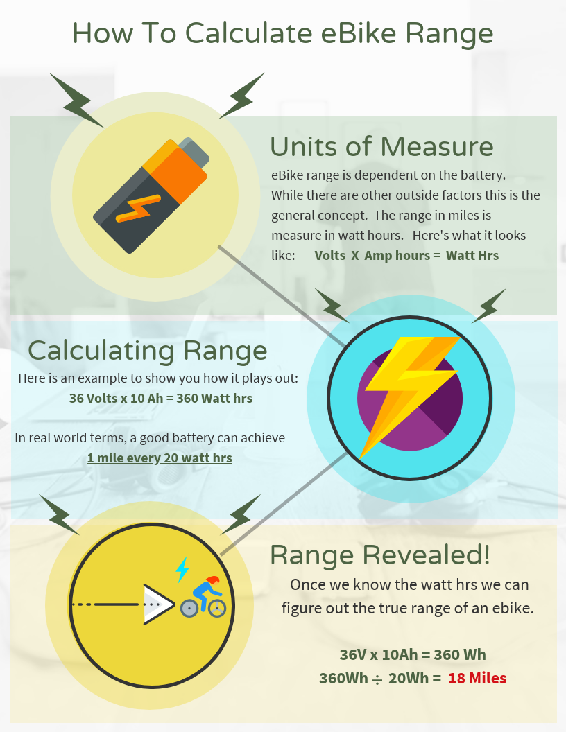 Battery Range Explained