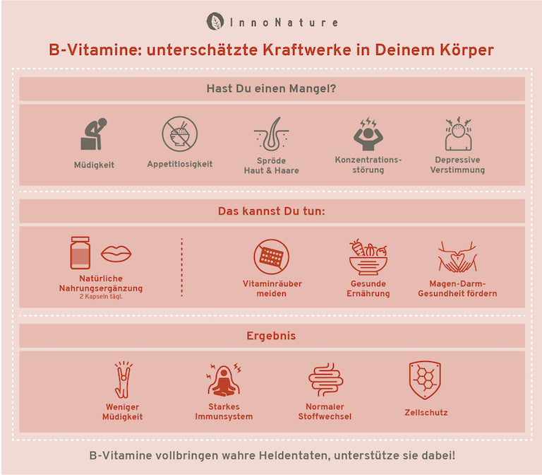 Grafik in hellrot von InnoNature zu B Vitaminen - unterschätze Kraftwerke in Deinem Körper