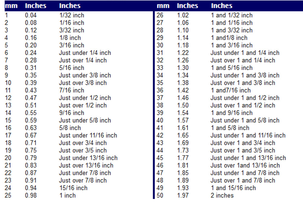 Millimeter Inches Conversion Chart Pdf