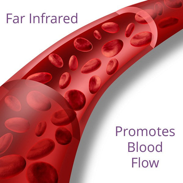 Far Infrared emitted from biocermic clothes Stimulates Blood Flow