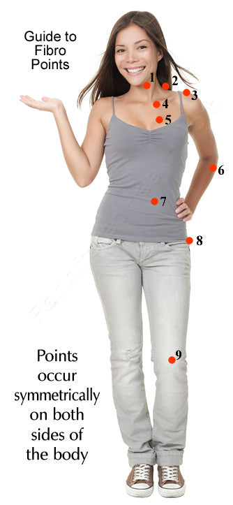 Guide to the Trigger Points of Fibromyalgia