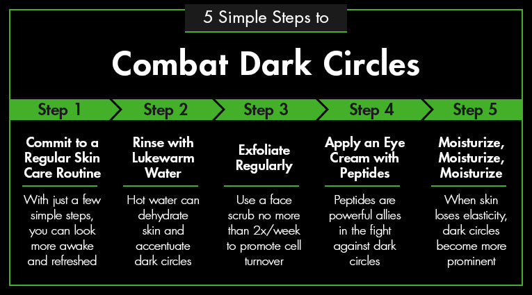 steps to combat dark circles