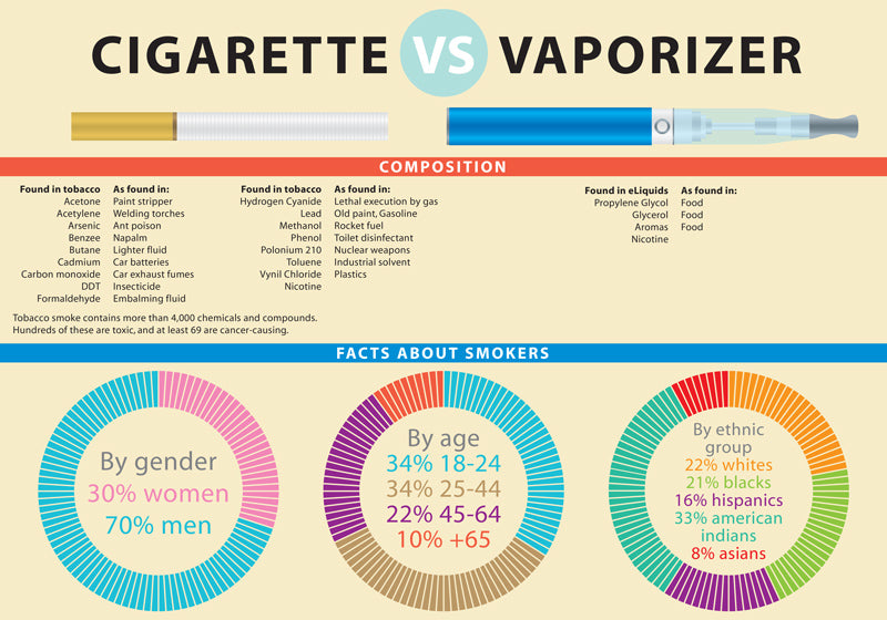 Is Vaping Healthier Than Smoking Vaporsandthings