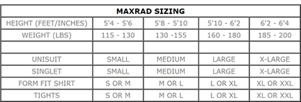 Maxrad sizing assist