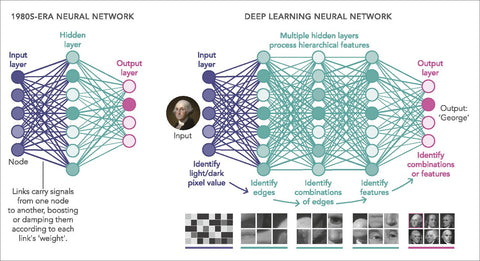 neural net example