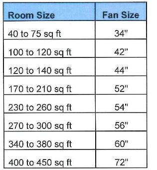 select the ceiling fan size guide