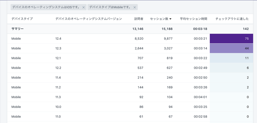 デバイスごとレポートの洞察