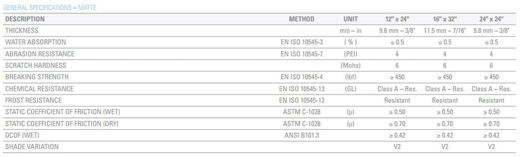 Anatolia Amaya Wood HD Porcelain Tile Specs (Matte)