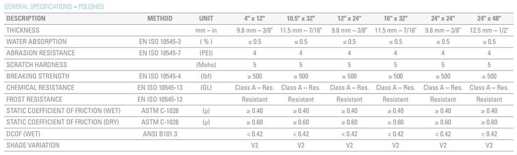 Anatolia Mayfair Tile Specs