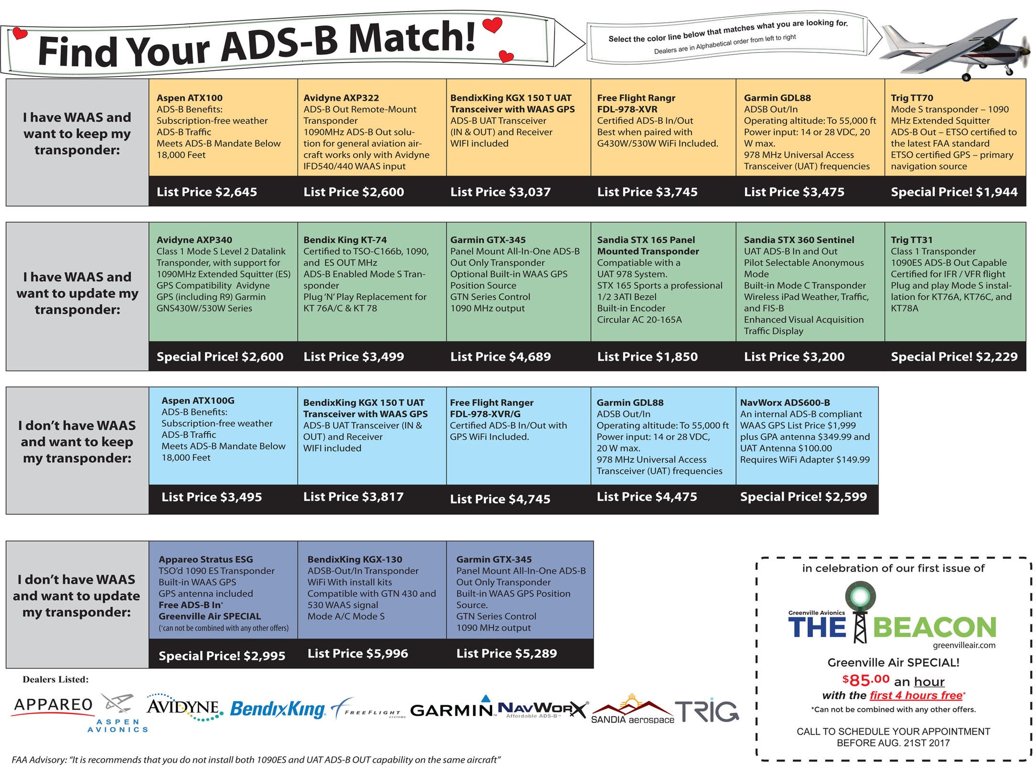 Find your ADS-B Match Greenville Air Chart