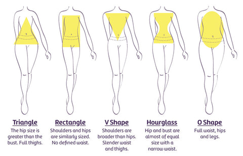 Hipstik Body Shape Chart