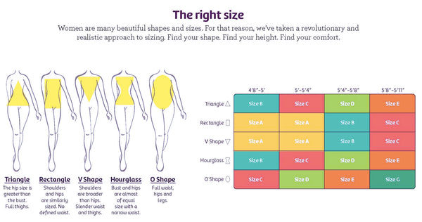 Hipstik's revolutionary size chart by body shape and height, not weight