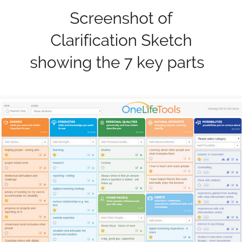 Career Sketch showing 7 key parts,  including 6 elements of Strengths, Desires, Assets, Personal Qualities, Natural Interests and Other People plus Possibilities