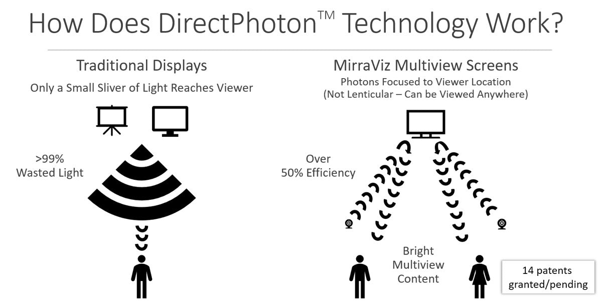 DirectPhoton Technology 