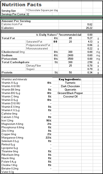 Nutritional Facts