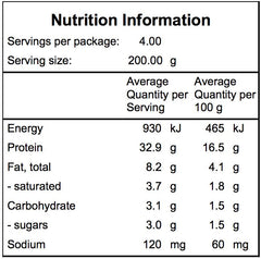 Nutritional Panel