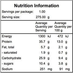 Nutritional Panel