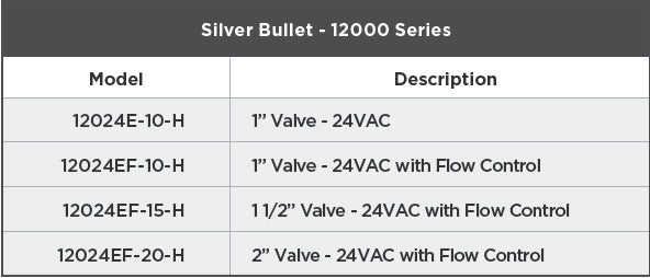Silver Bullet - 12000 Series