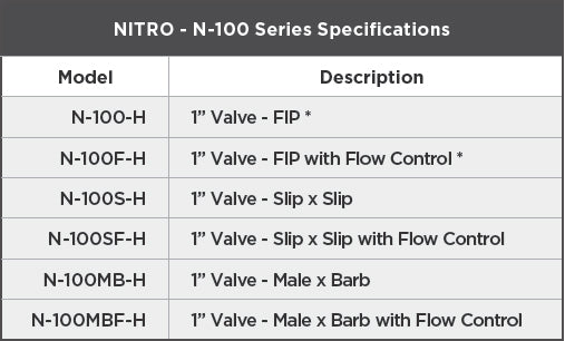 Nitro N-100 series specifications