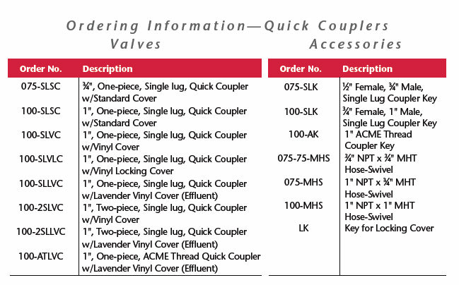 Quick Coupling valves