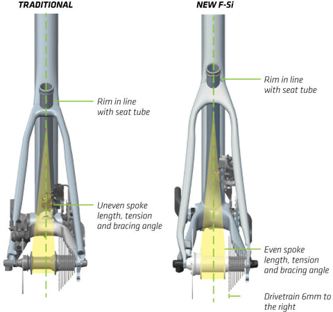 Cannondale Ai Asymmetric System - detailed explanation by XLR8 Performance Bicycle Wheels