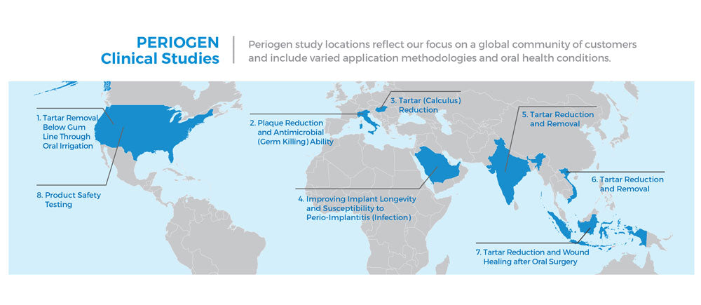 Periogen Clinical Studies Map