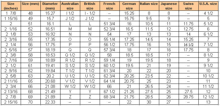 Ring Size Chart