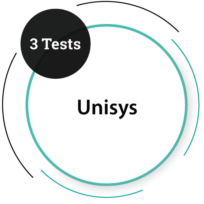 Unisys (3 Tests) IT Service Company - PlacementSeason