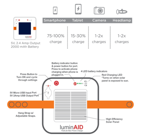 LuminAID Max 2-in-1 Outdoor Solar Phone Charger and Light Specifications