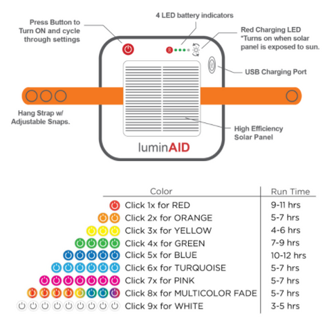 Light Specifications for the LuminAid Spectra USB Solar Lantern Flashlight