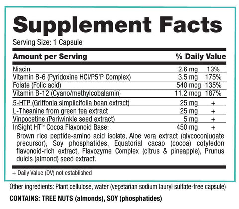 InSight HT Supplement Facts