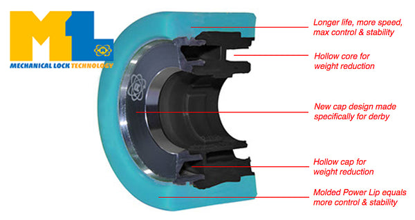 Atom Quad Wheel Core Technology diagram