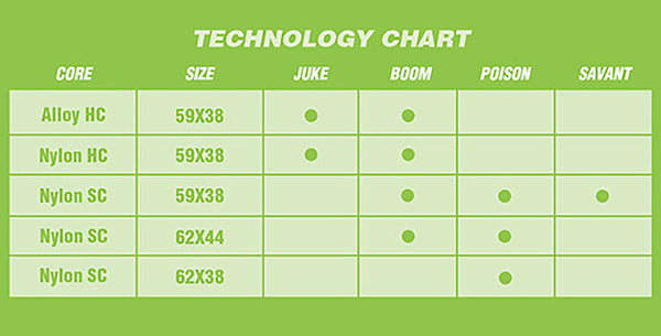 Atom Wheel technology chart